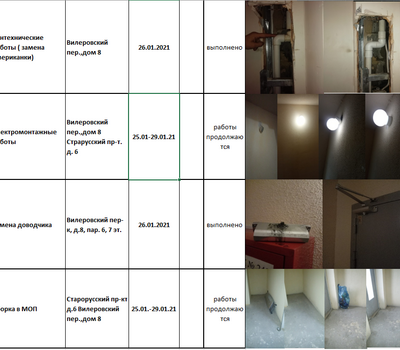 Текущий ремонт по объектам находящимся в п. Шушары 2021г