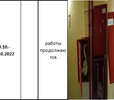 Текущий ремонт по объектам находящимся в п. Шушары 2022 г.