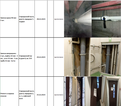 Содержание МКД и текущий ремонт,  п. Шушары,  2023 г.